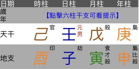 懶八字|八字教學系列